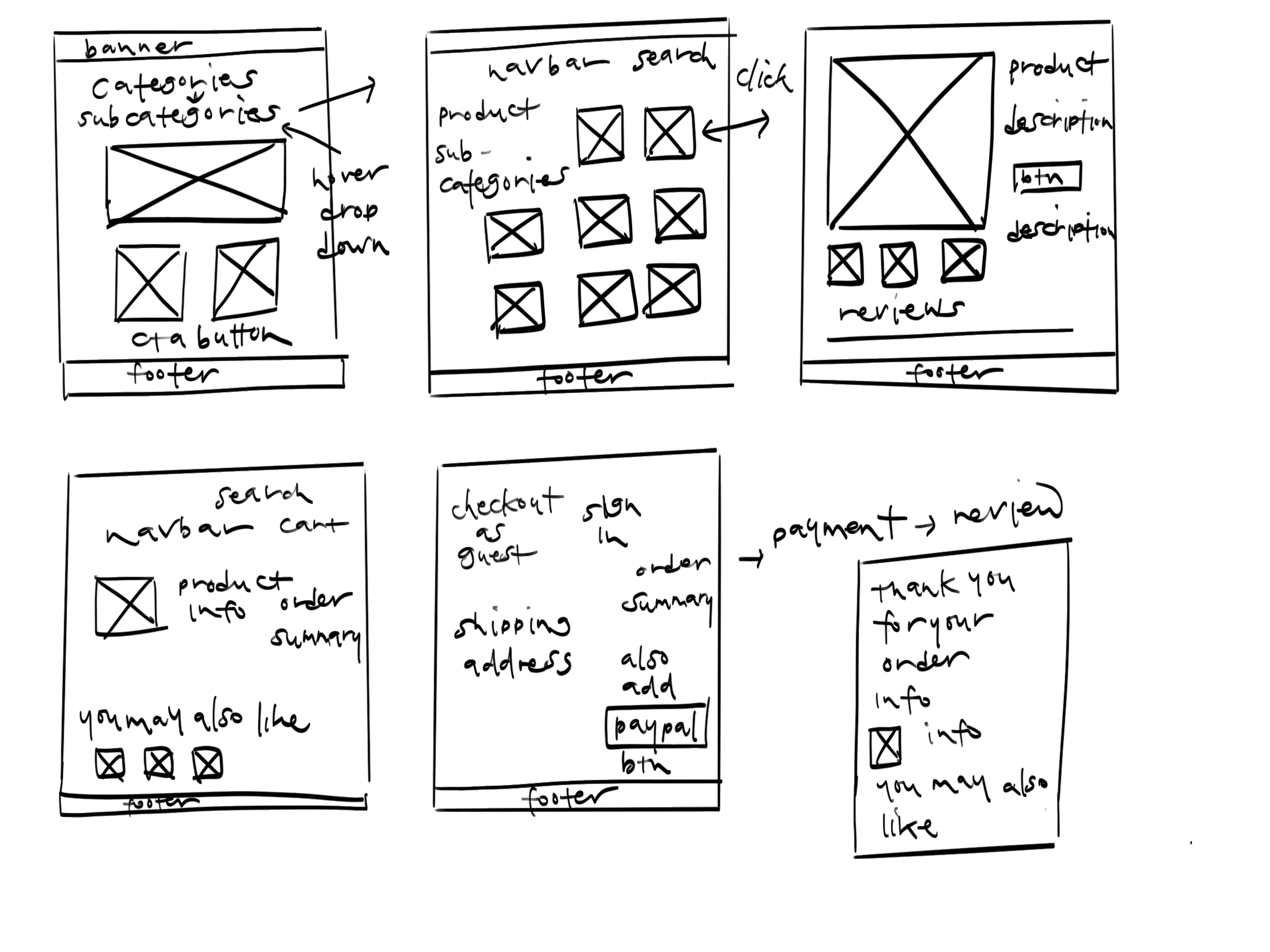 wireframes