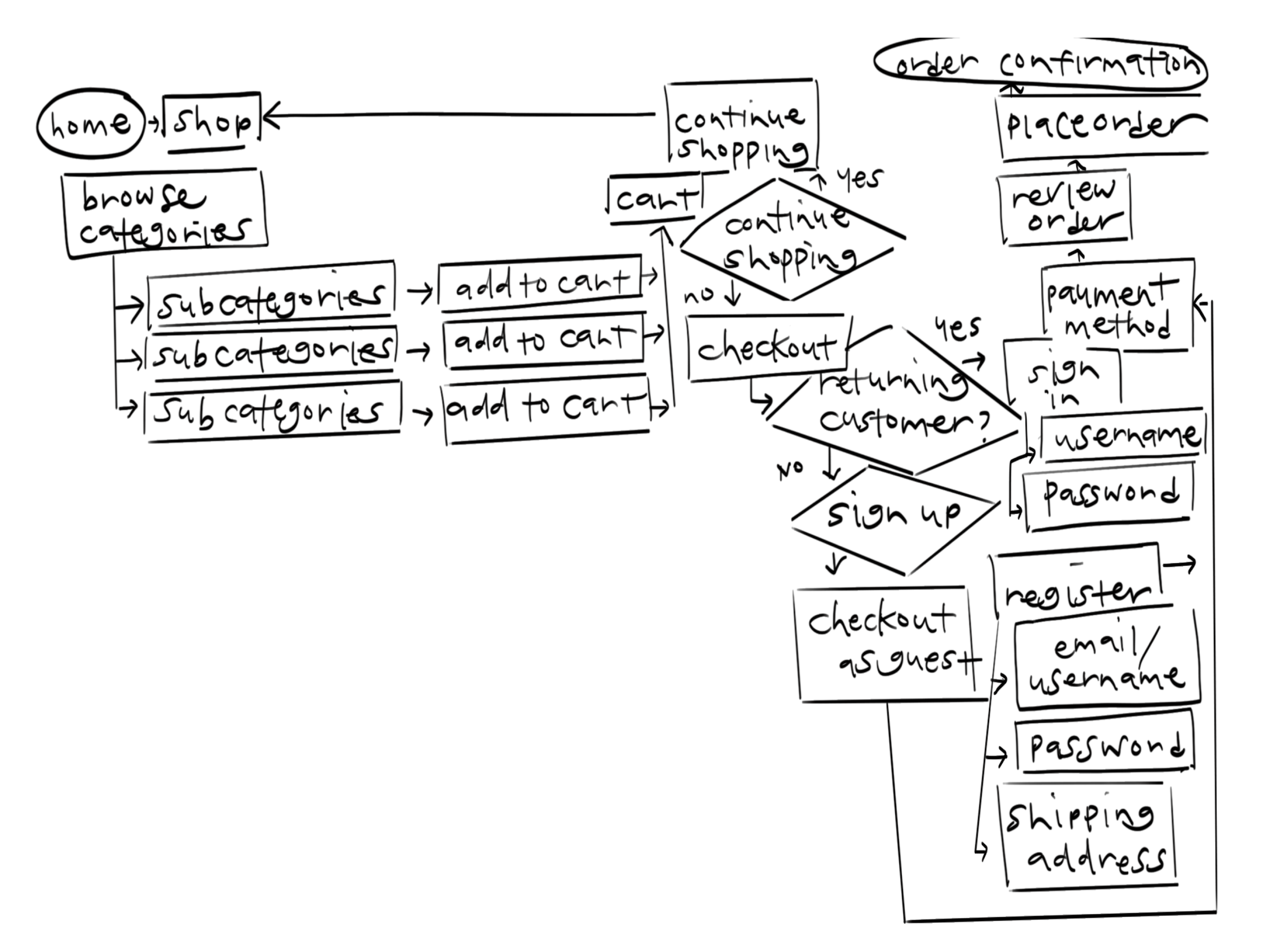 userflow